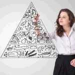 new food pyramid